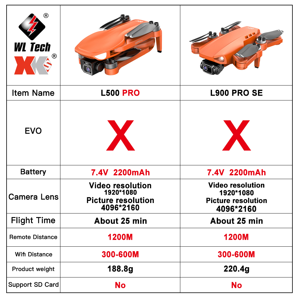 L500 PRO GPS Drone 4K Profesio - Drone Vs Rc Helicopter บทวิจารณ์และราคา