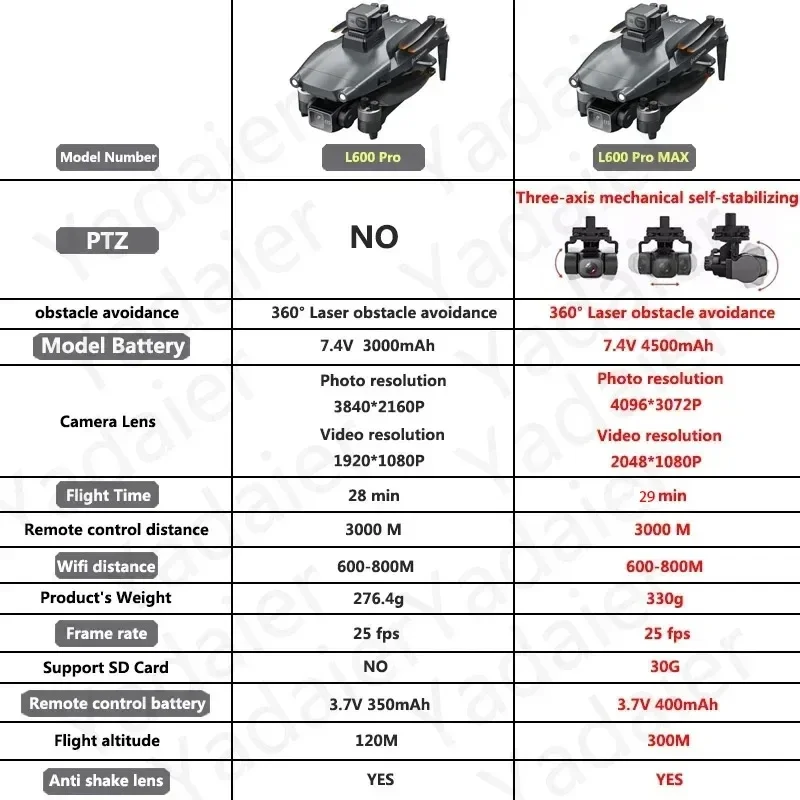 L600 PRO RC โดรน 4K HD กล้องคู - Drone Vs Rc Helicopter บทวิจารณ์และราคา