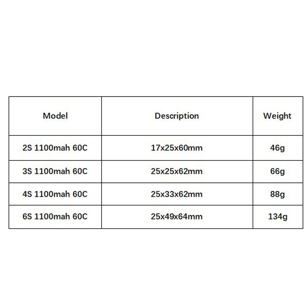 GNB 1100mAh 2S 3S 4S 6S 60C/12 - Drone Rc Link บทวิจารณ์และราคา